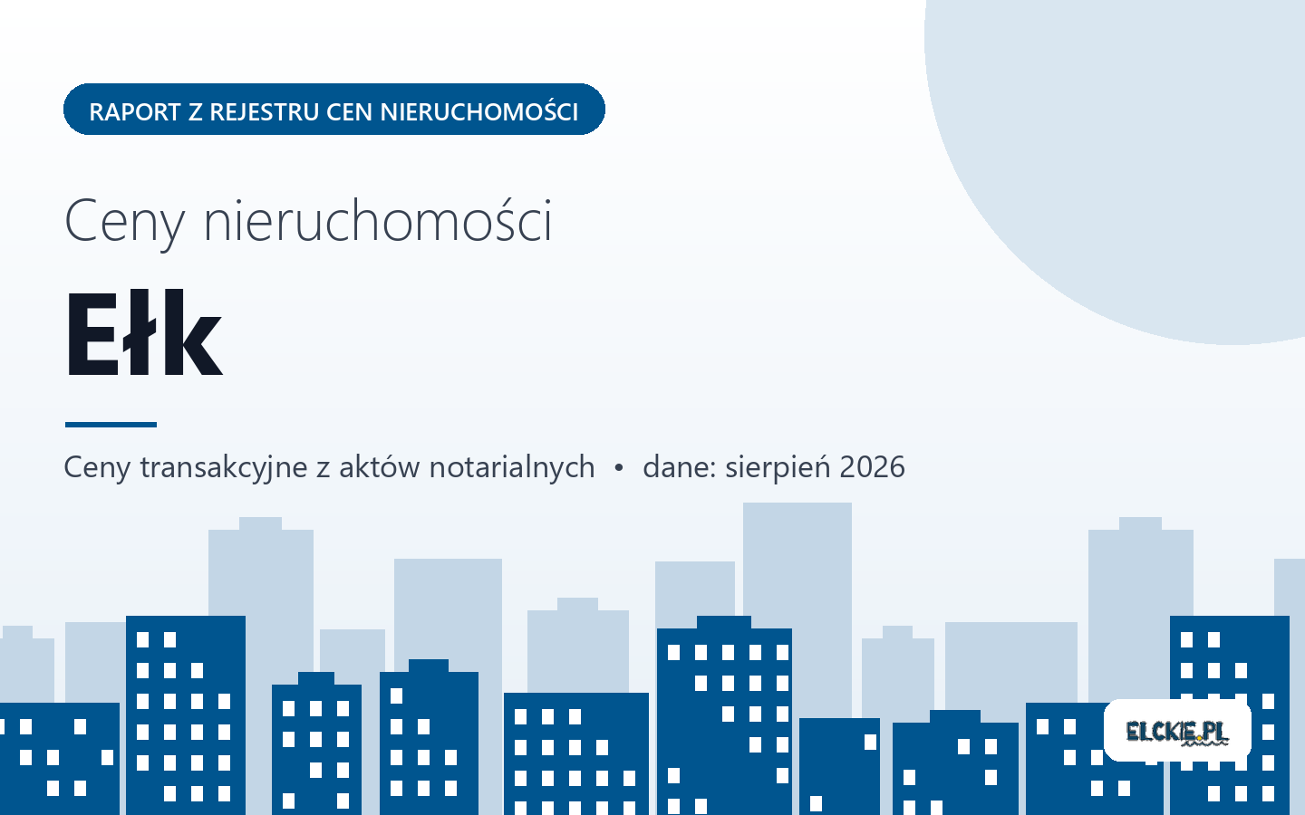 Ceny nieruchomości w Ełku - raport z rejestru cen