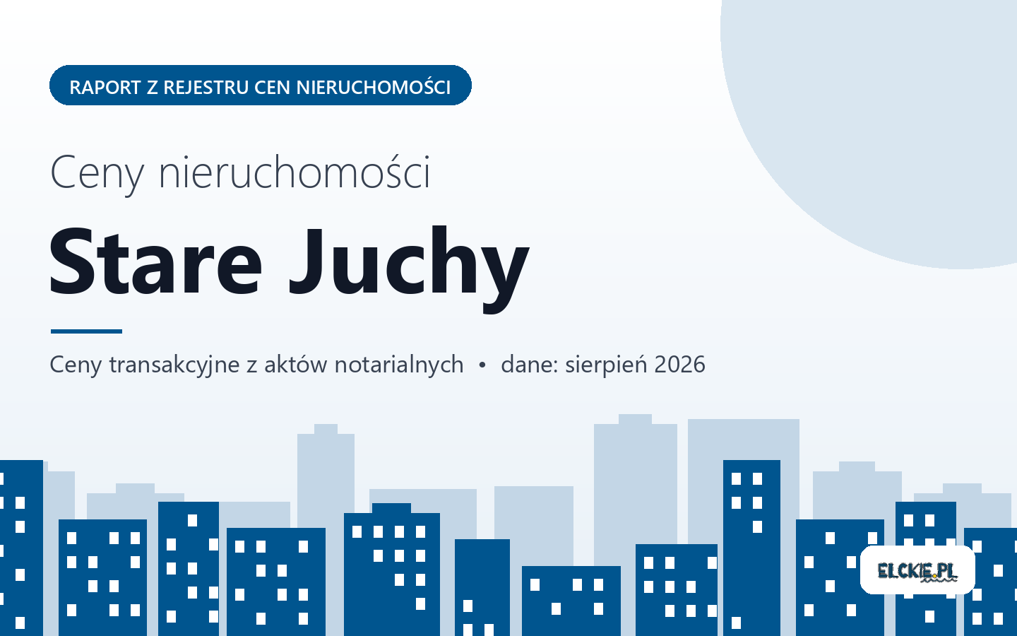 Ceny nieruchomości w Starych Juchach - raport z rejestru cen