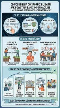 Od polubienia do rodzinnego sporu. Tak działa bańka informacyjna